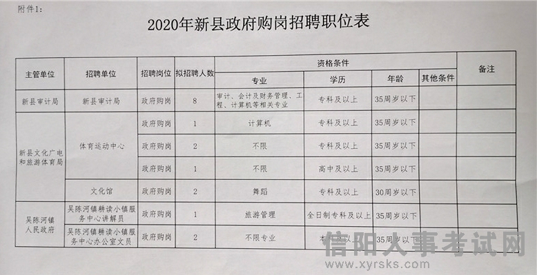 彬县审计局最新招聘资讯详解