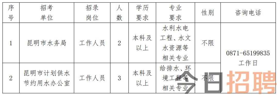 定西市水利局招聘启事，最新职位空缺及申请要求