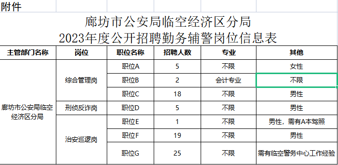 廊坊市物价局最新招聘信息全览