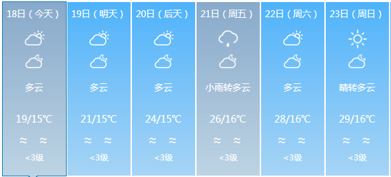 派镇天气预报及气象分析最新报告