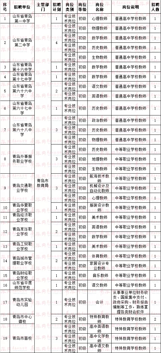 市南区教育局最新招聘公告概览