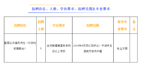 横扇镇最新招聘信息全面解析