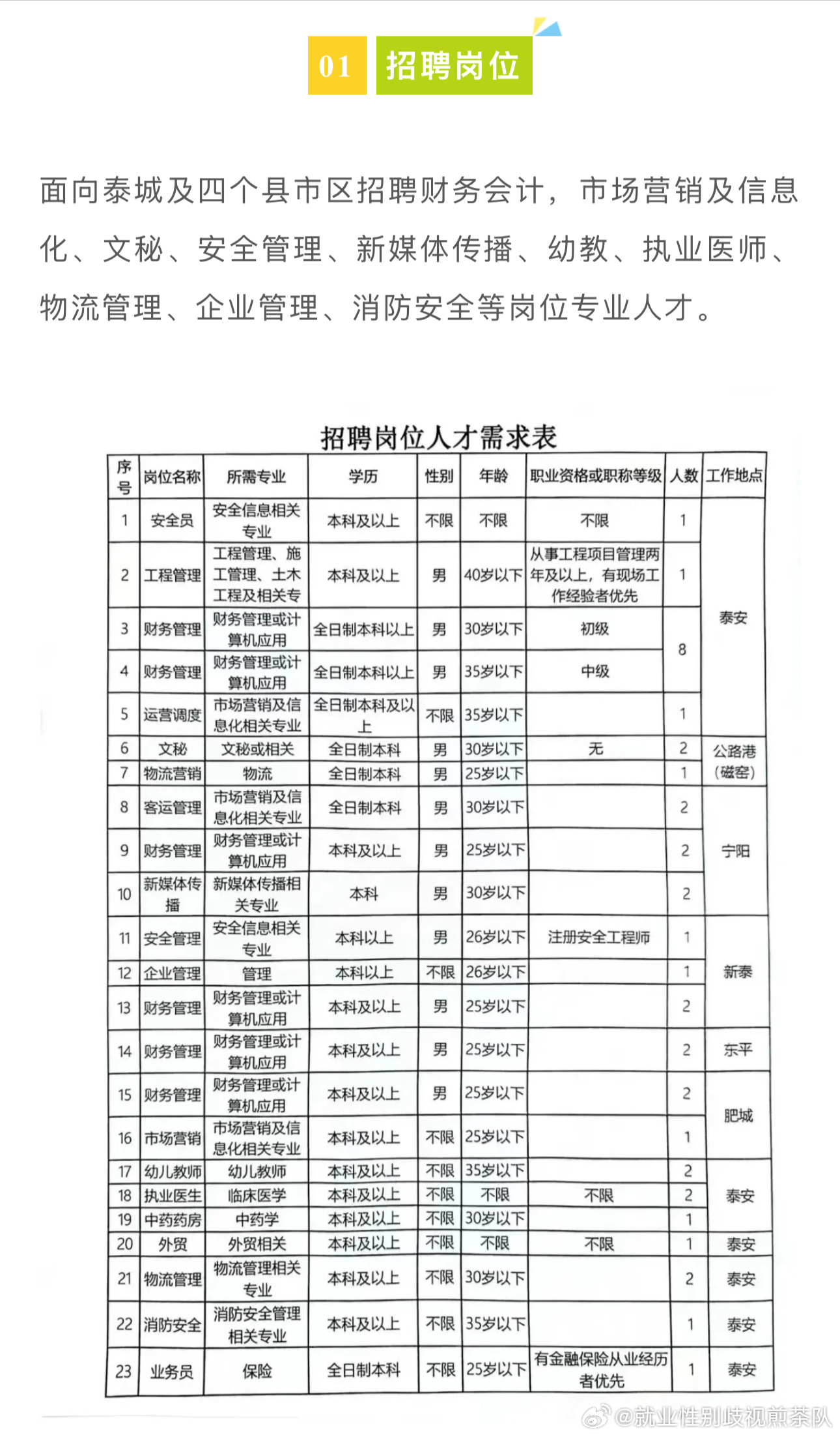 临沂市科学技术局最新招聘概览