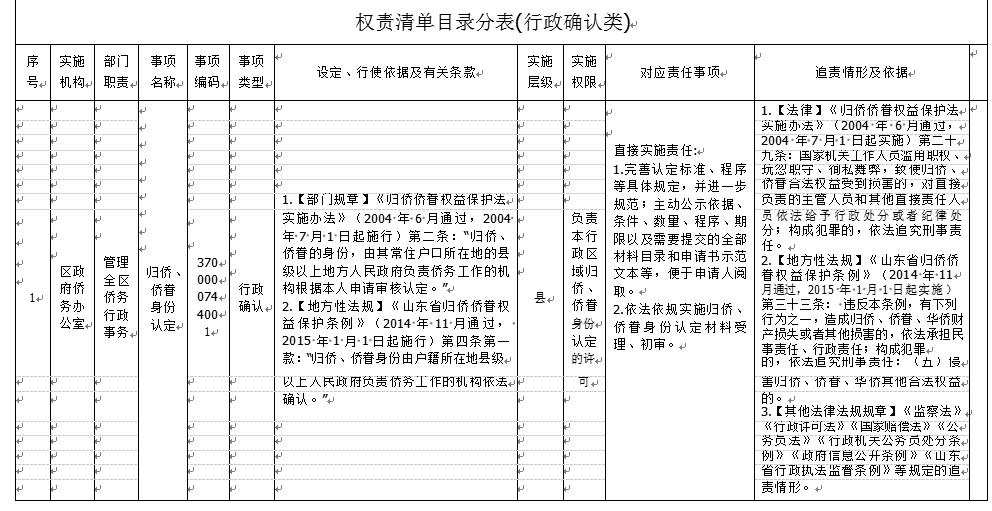 东营市侨务办公室最新招聘公告发布