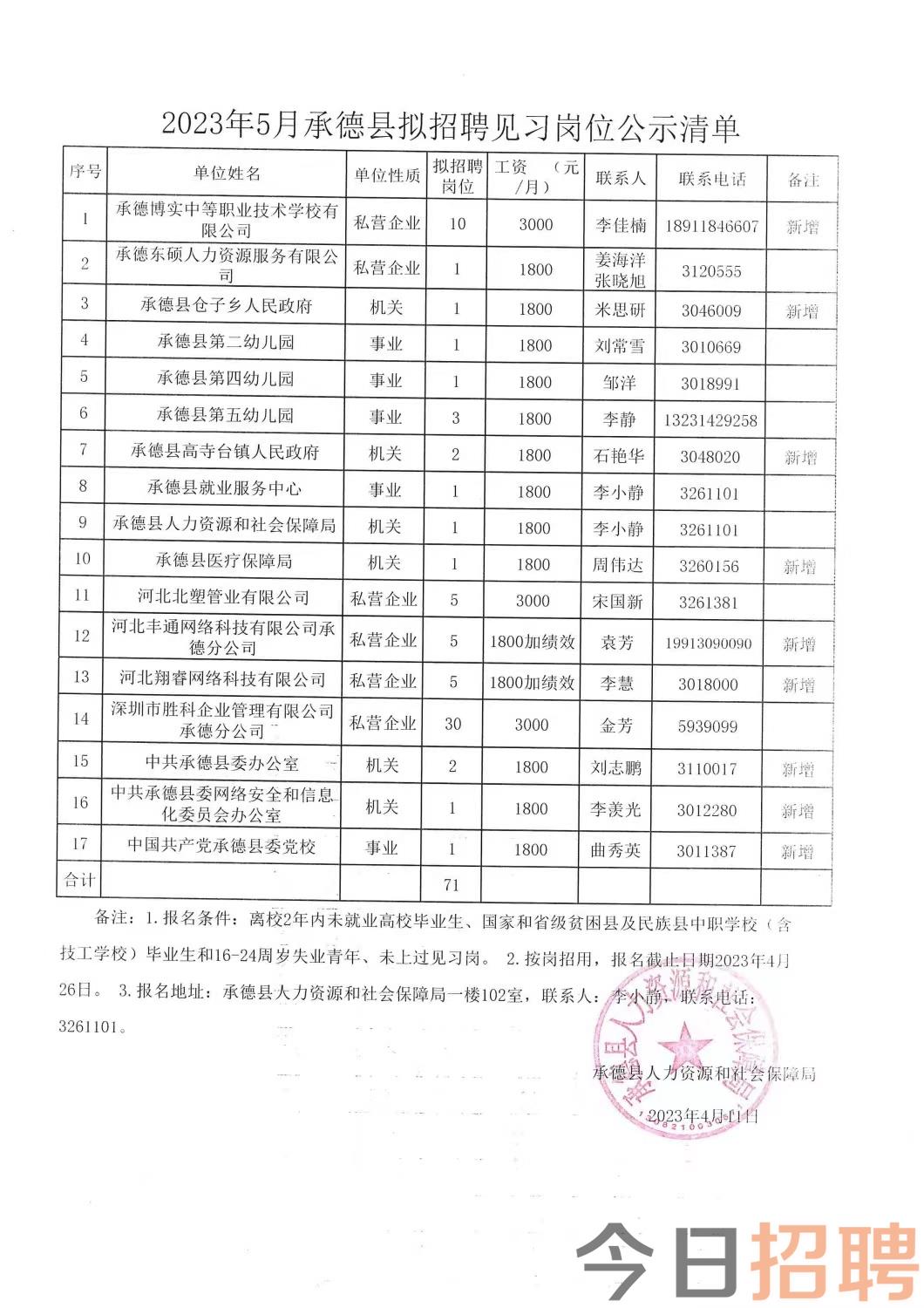 东北街街道办事处最新招聘全解析