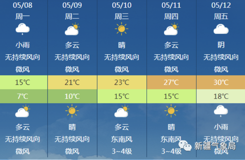 台头镇天气预报更新通知