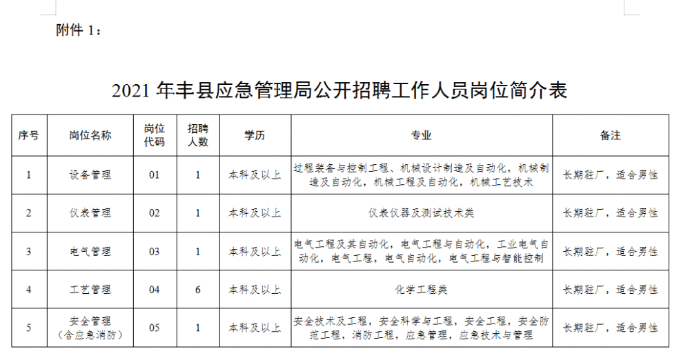 铜鼓县应急管理局最新招聘信息全面解析