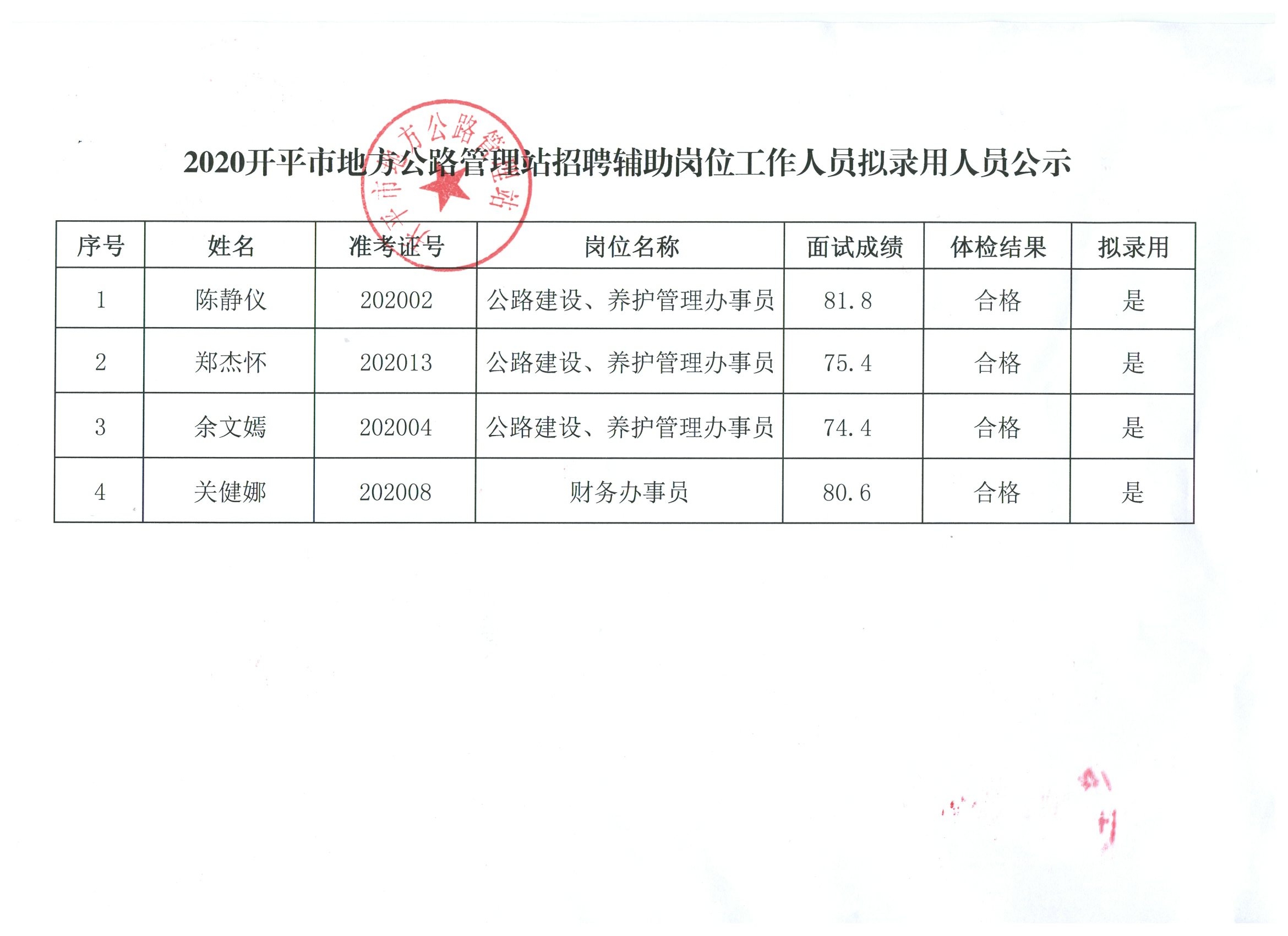 威宁彝族回族苗族自治县人民政府办公室招聘公告解析