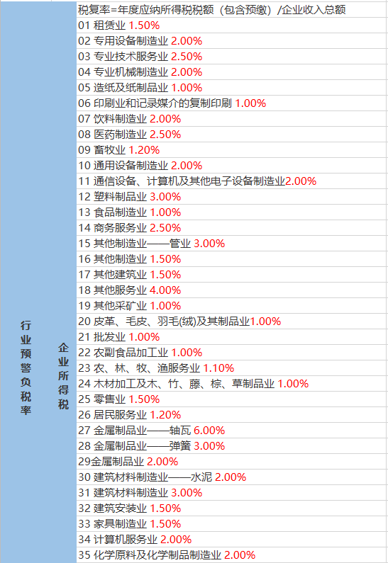 宋坪乡最新天气预报通知